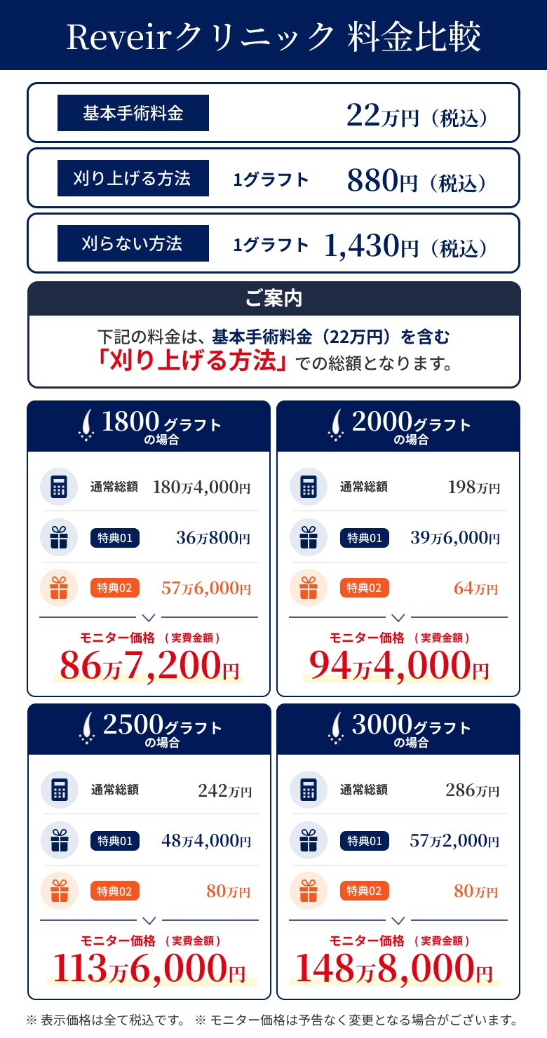Reveirクリニック 料金比較