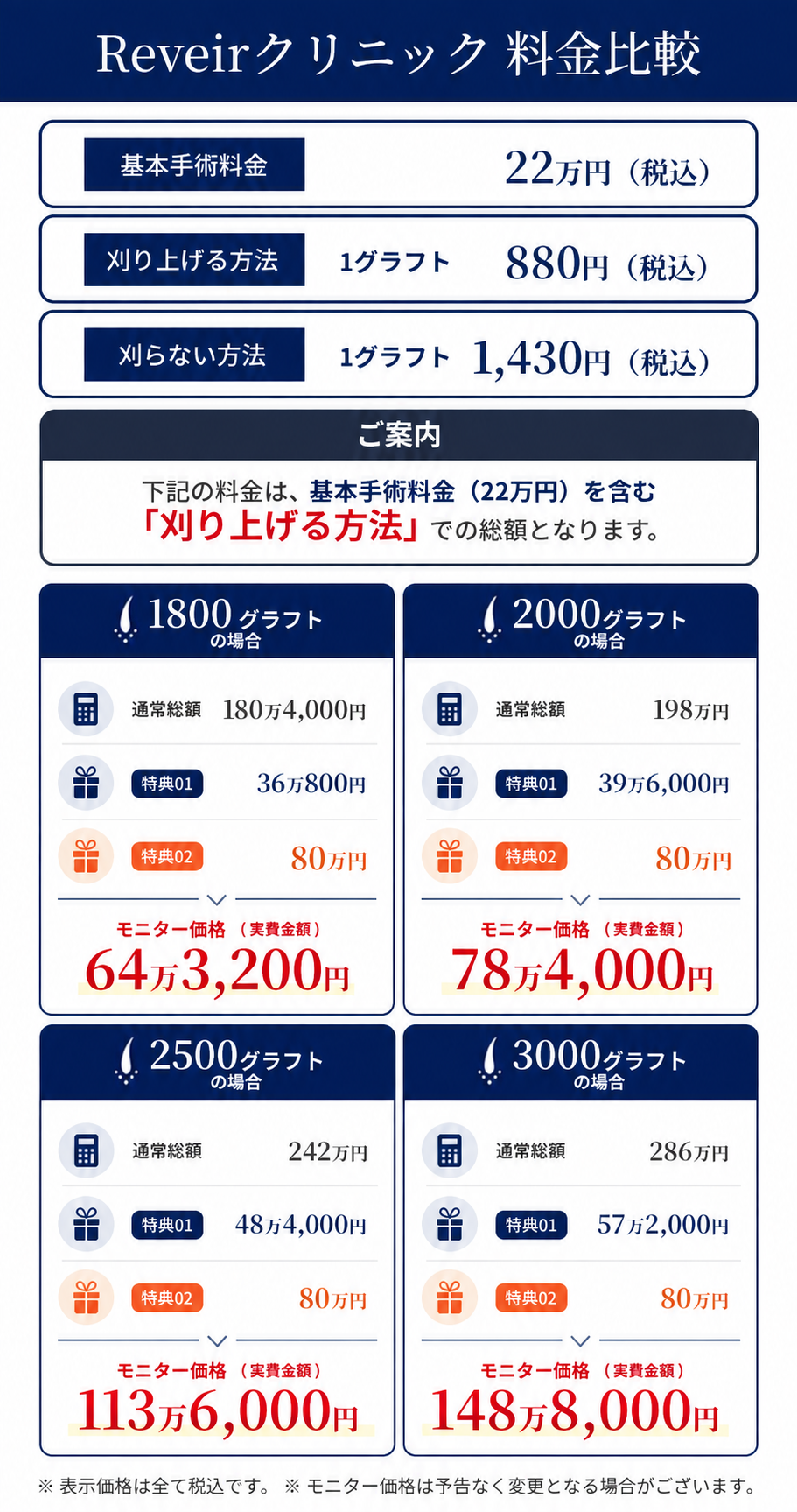 Reveirクリニック 料金比較