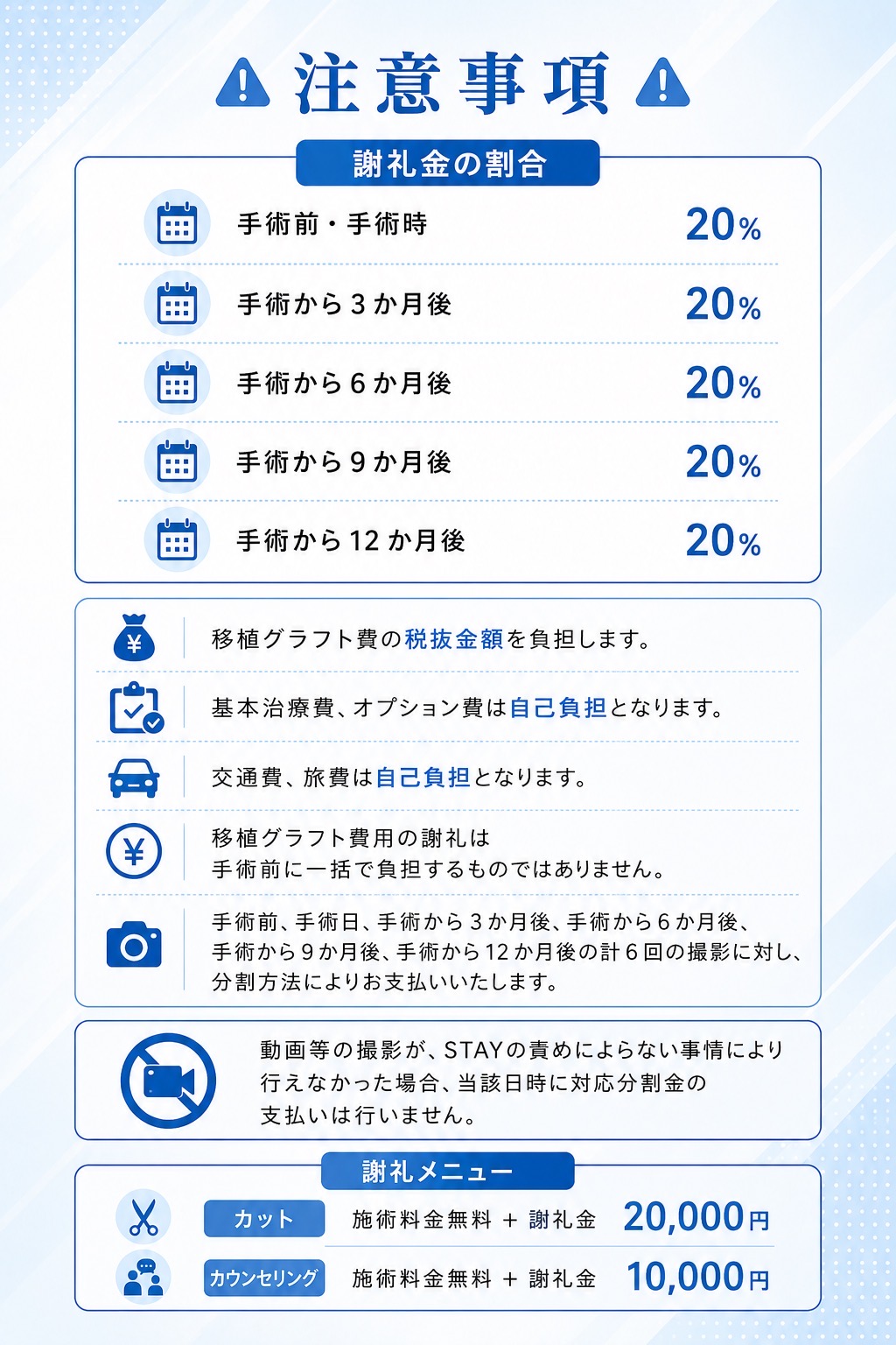 注意事項
