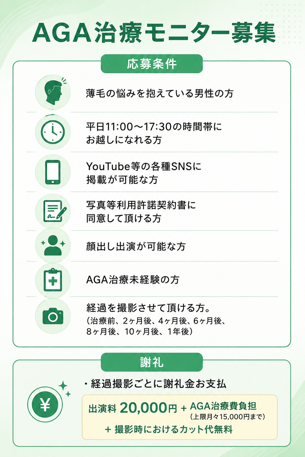 AGAモニター募集